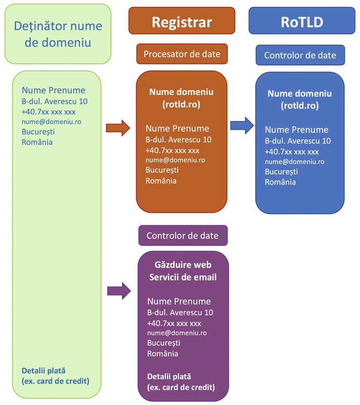 Cum să alegi cel mai bun nume de domeniu? 13 Sfaturi practice care sigur te vor ajuta - Blog bestmariage.ro